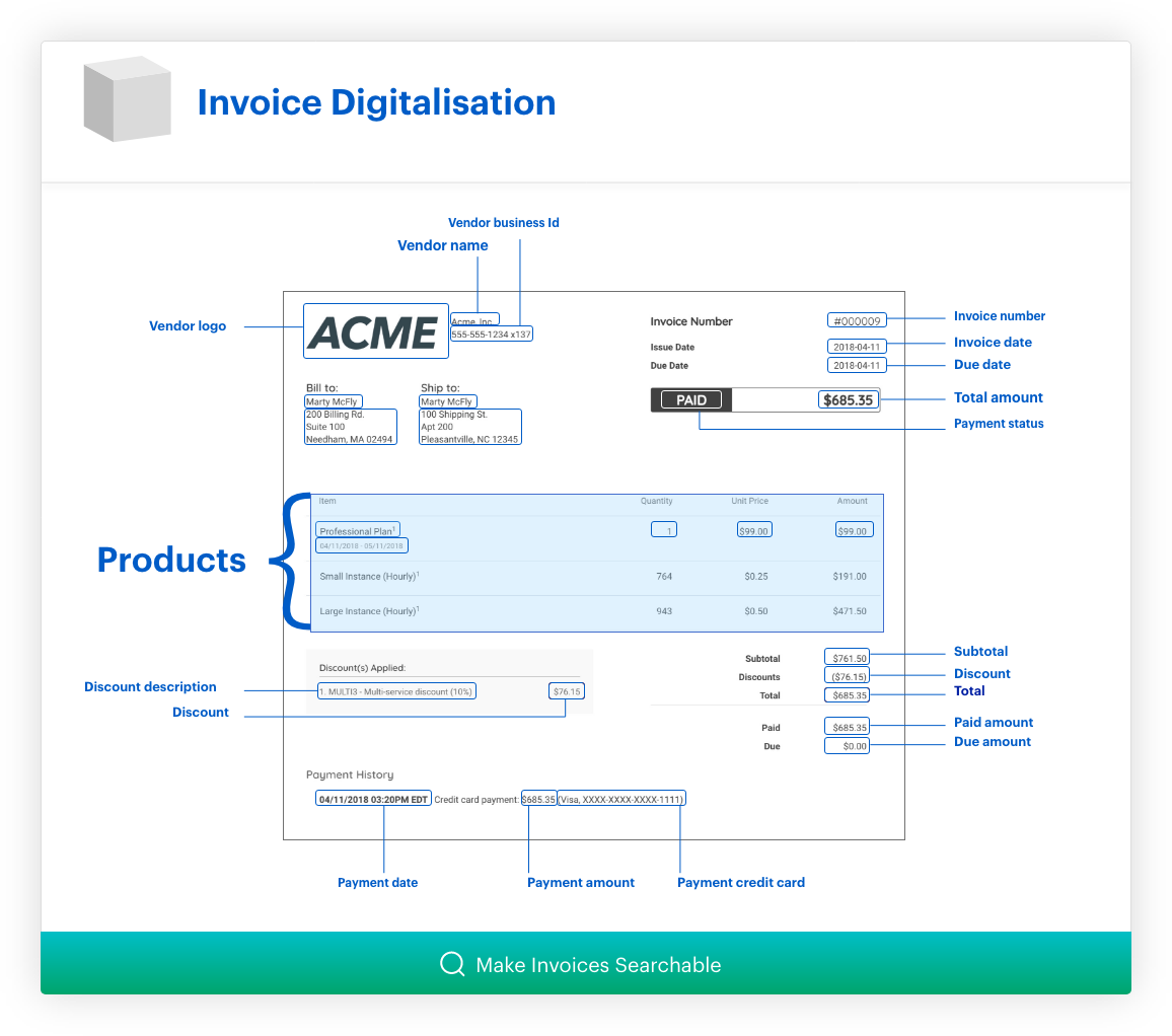 The Shoebox — Invoice digitalisation
