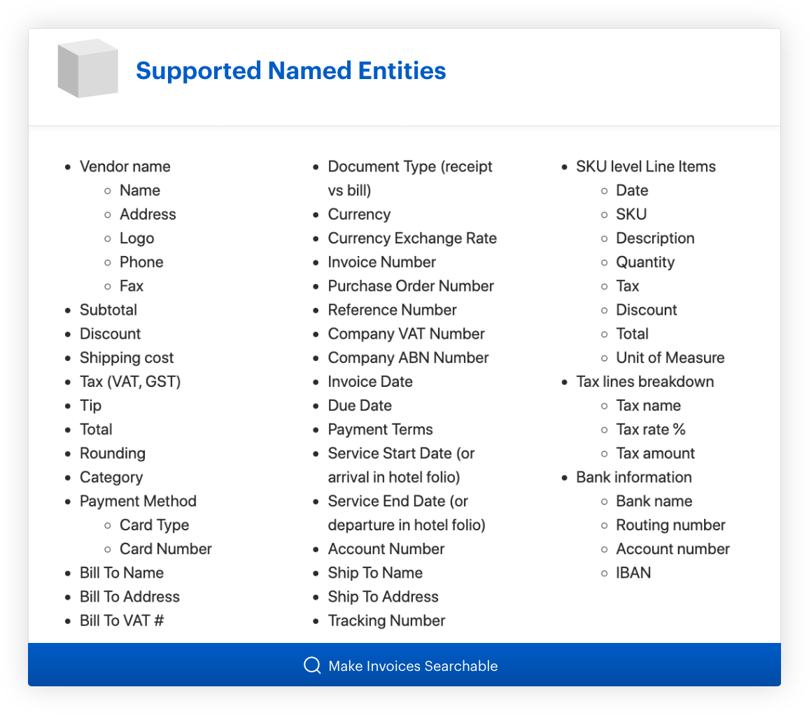 The Shoebox — supported named entities